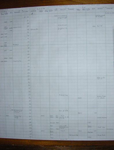 Close view of part of the Jutland Roll, highlighting the gunnery data for HMS Lion and HMS Princess Royal during the Run To The North