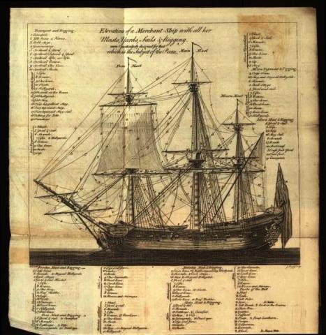 Fold-out plate from The Shipwreck by William Falconer, 1772, with diagrammatic glossary of a typical merchant vessel and its rigging. Repro ID: PBC8020 