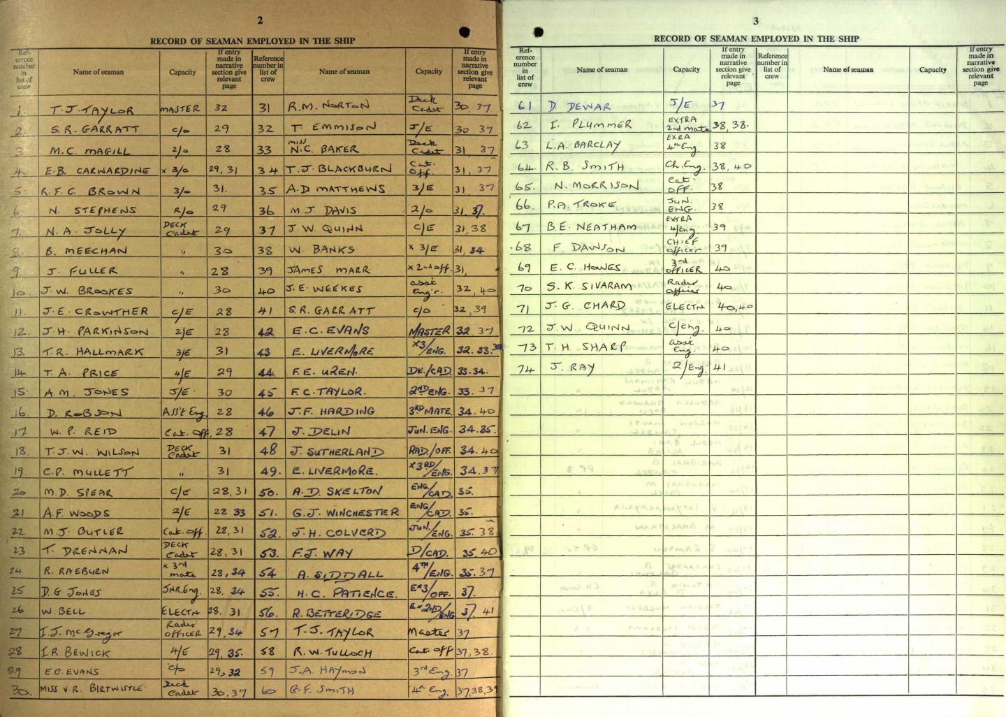 1975 Crew List for British Osprey