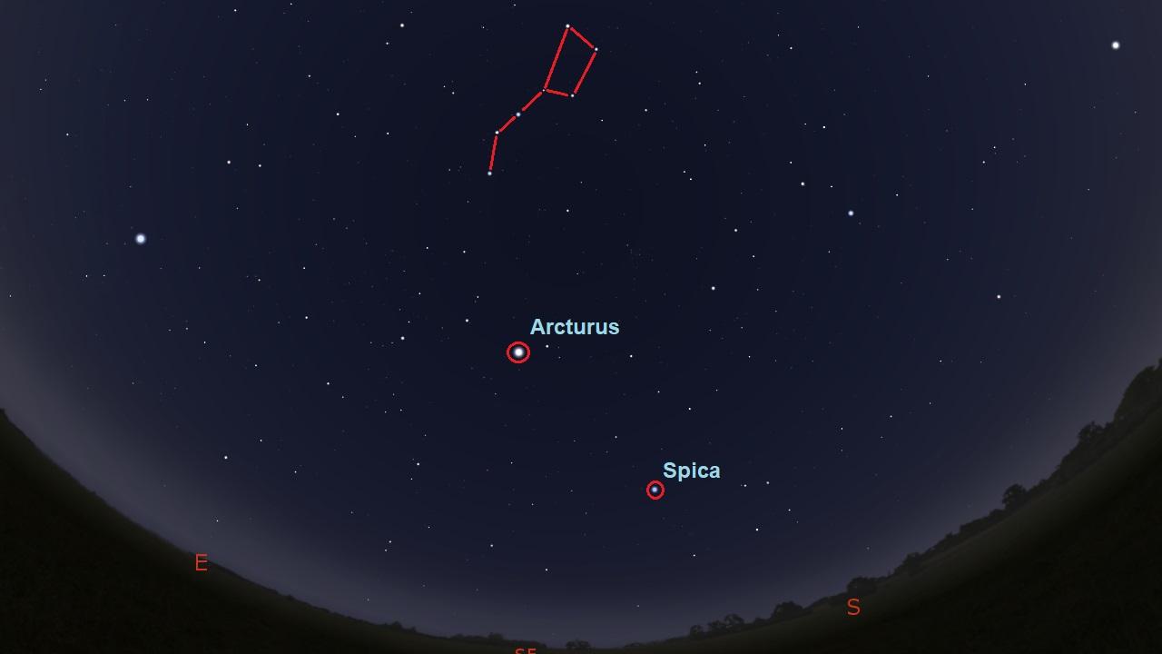 The Plough, Arcturus and Spica