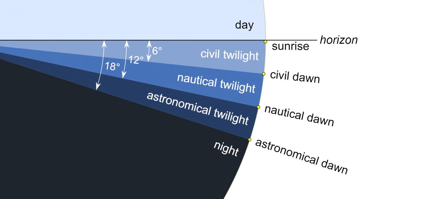 Astronomical Twilight