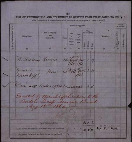 Detail of Pollock’s application to be examined as Second Class Engineer submitted in 1863, EC/6051. 