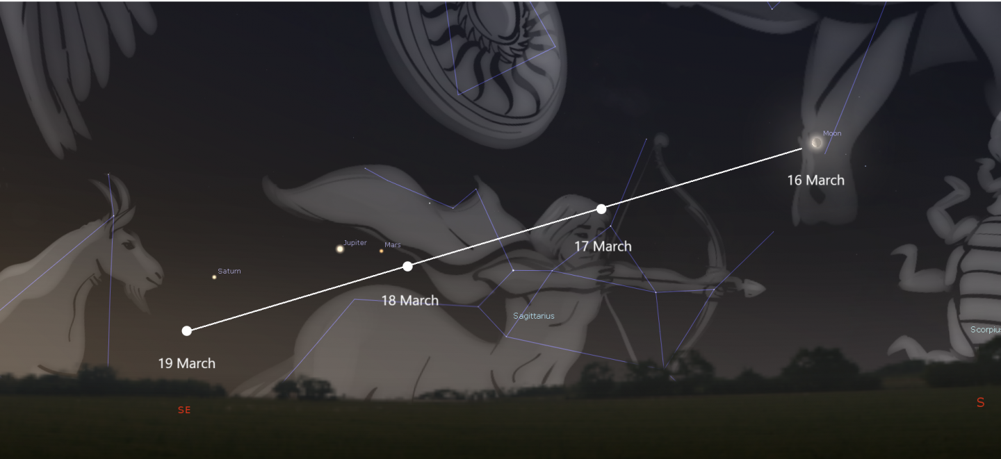 last quarter moon, Mars, Jupiter and Saturn