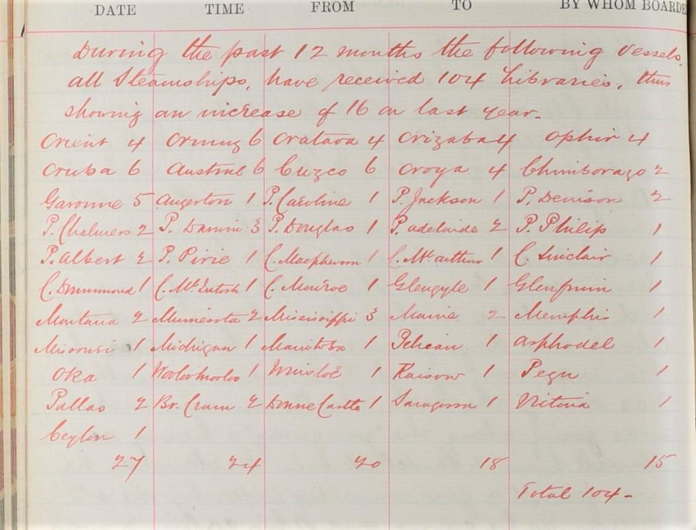 A record of 104 library boxes supplied to steamships at Tilbury during 1891-92._0.jpg