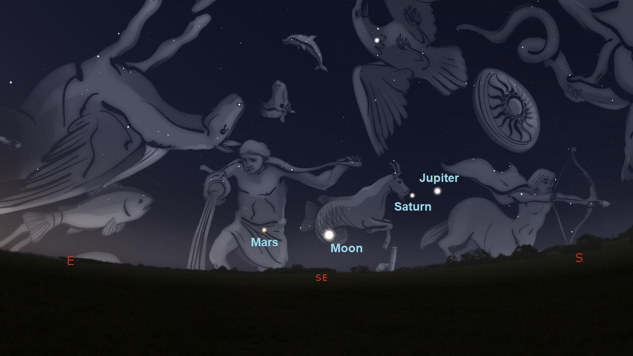 The Moon, Mars, Jupiter and Saturn