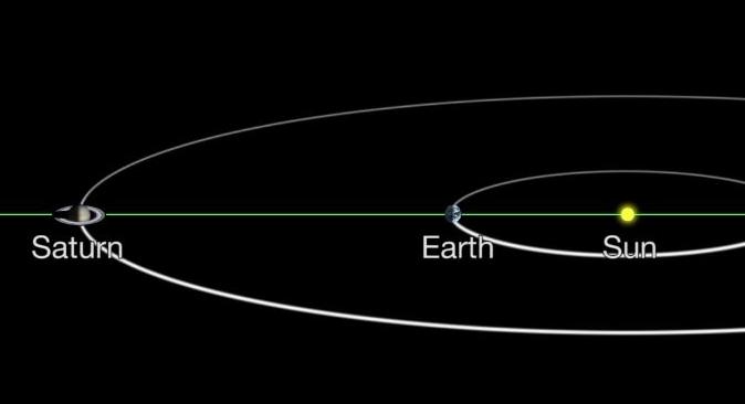 Saturn at opposition (NASA)