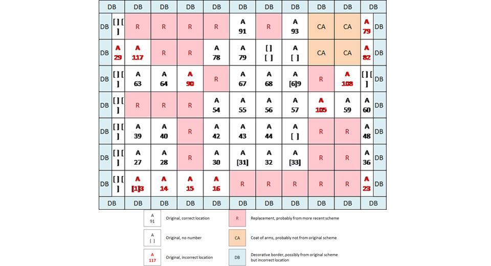 Mapping of the different types of tiles and markings. 